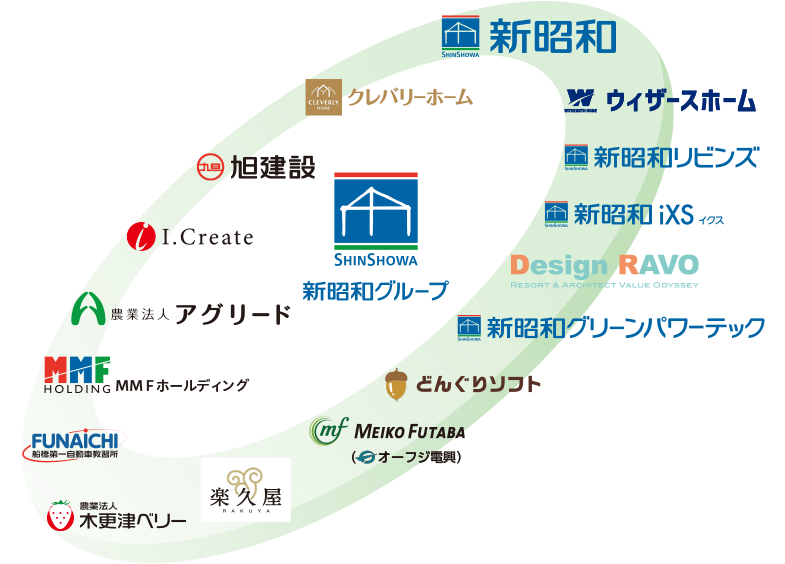 新昭和グループ